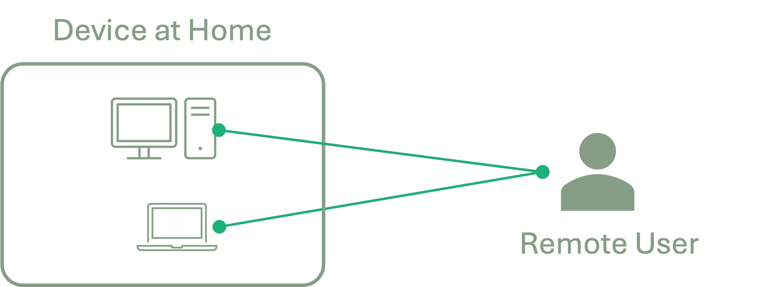Free Plan Diagram