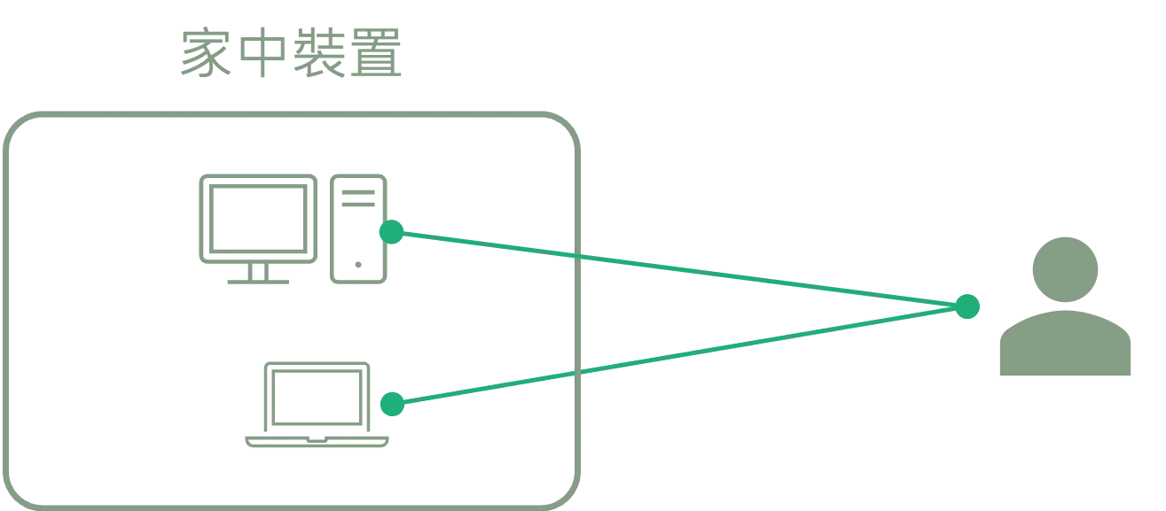 Free Plan Diagram