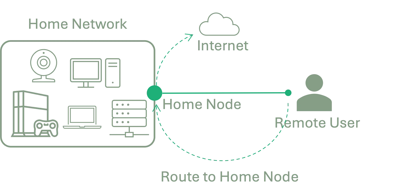 Pro Plan Diagram